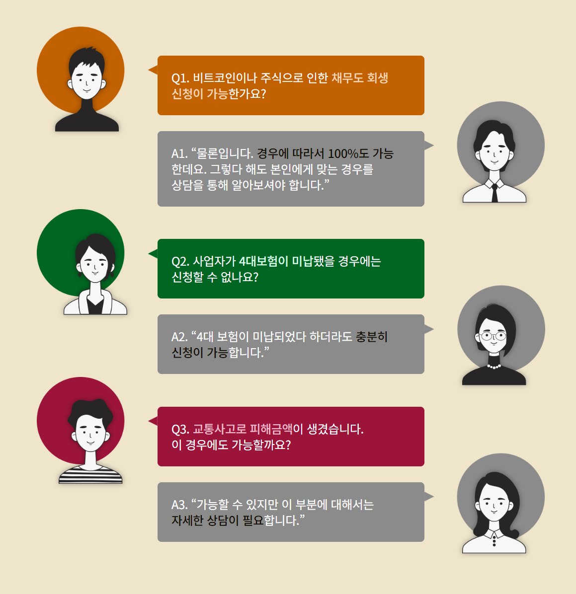 개인회생 자주 하는 질문 Best 3